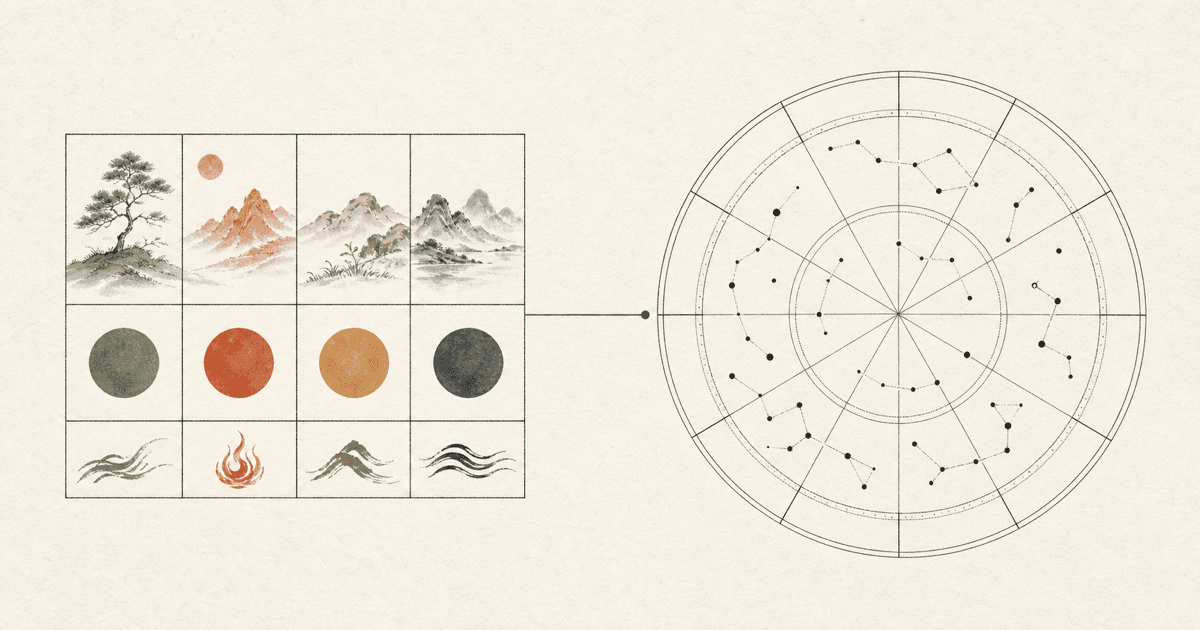 Editorial comparison of a BaZi Four Pillars grid and a Western astrology birth-chart wheel