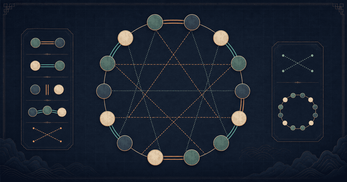 Earthly Branch combinations BaZi guide showing twelve abstract nodes with distinct paired and grouped relationships