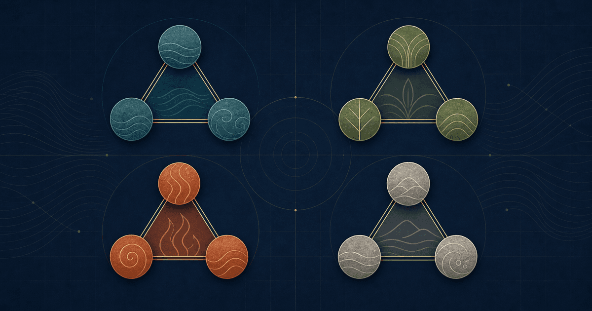 Three Harmony BaZi guide showing four separate triangular groups of three abstract branch nodes
