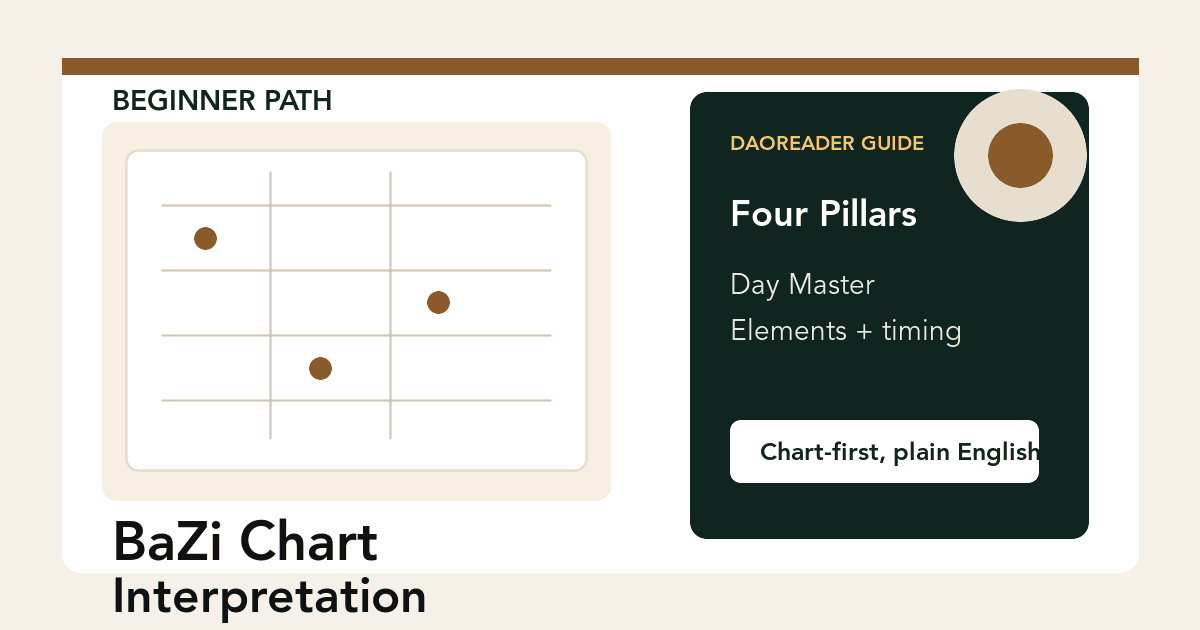 BaZi chart interpretation for beginners showing Four Pillars, Day Master, Five Elements, Ten Gods, and timing layers