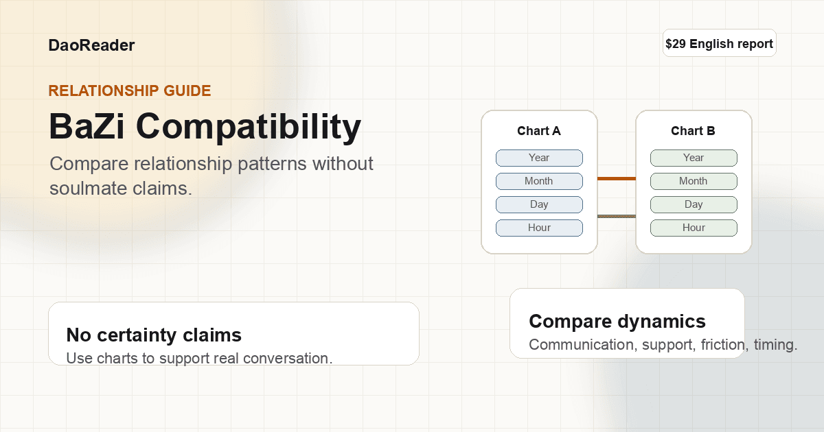 BaZi compatibility reading without match scores comparing communication, support needs, pressure patterns, and timing themes