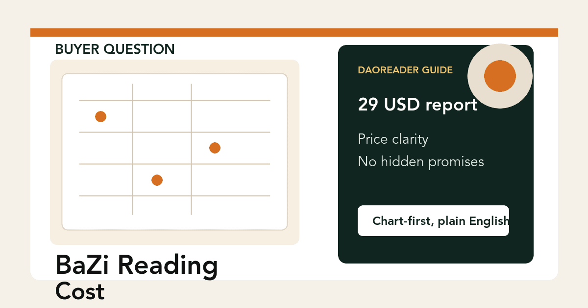 BaZi reading cost guide showing a 29 USD report, a free calculator, and a higher-priced consultation comparison