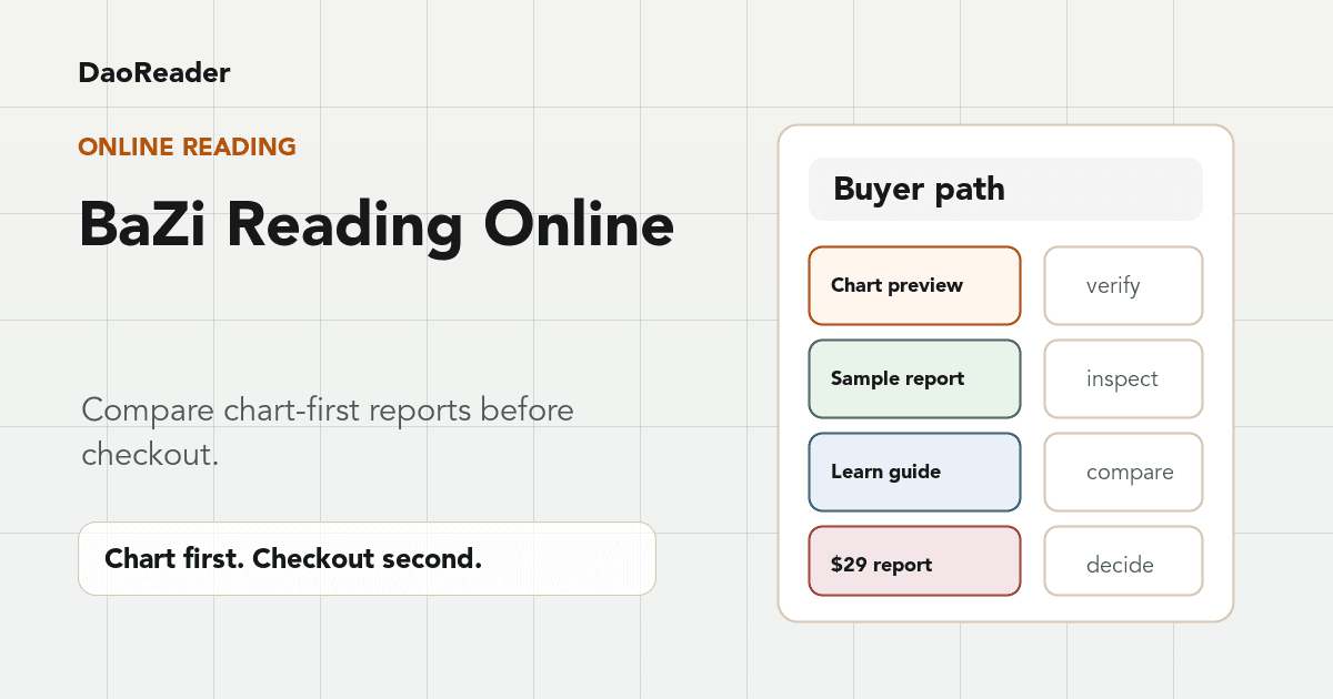 BaZi reading online guide showing chart-first checkout, sample report, price clarity, and responsible-use boundaries