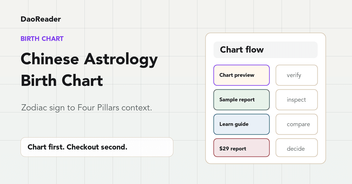 Chinese astrology birth chart calculator guide showing zodiac year moving into BaZi Four Pillars chart preview