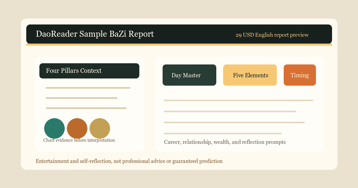 DaoReader sample BaZi report preview showing chart context, Day Master, Five Elements, timing, and responsible-use boundary
